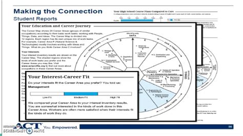 Understanding Your Pre